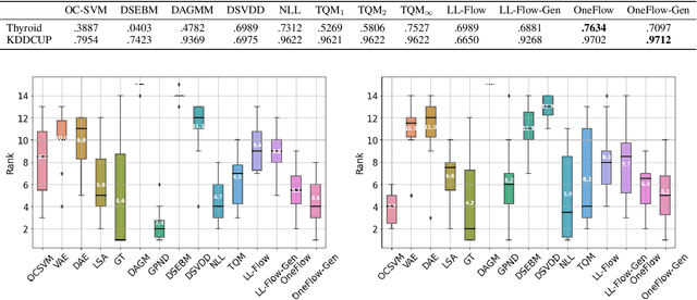 Figure 2 for Flow-based anomaly detection
