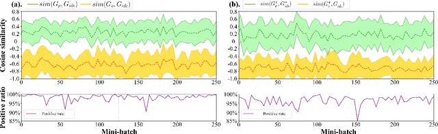 Figure 3 for PCR: Pessimistic Consistency Regularization for Semi-Supervised Segmentation