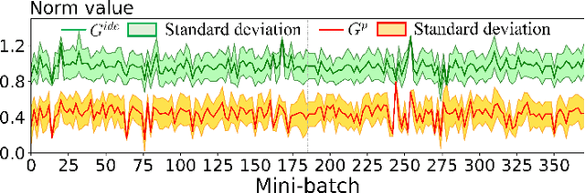 Figure 4 for PCR: Pessimistic Consistency Regularization for Semi-Supervised Segmentation