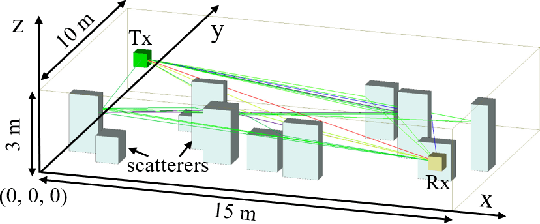 Figure 4 for How to Define the Propagation Environment Semantics and Its Application in Scatterer-Based Beam Prediction
