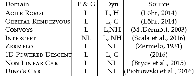Figure 2 for Numerical Integration and Dynamic Discretization in Heuristic Search Planning over Hybrid Domains