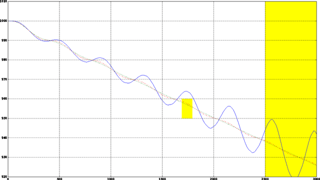 Figure 3 for Numerical Integration and Dynamic Discretization in Heuristic Search Planning over Hybrid Domains
