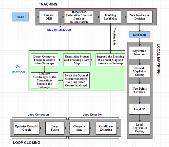 Figure 3 for A SLAM Map Restoration Algorithm Based on Submaps and an Undirected Connected Graph