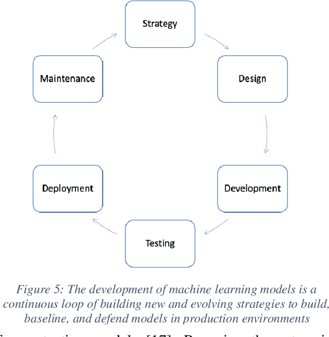 Figure 2 for Color Teams for Machine Learning Development