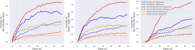 Figure 1 for Uncertainty Quantification for Competency Assessment of Autonomous Agents