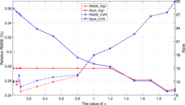 Figure 1 for Error bound of local minima and KL property of exponent 1/2 for squared F-norm regularized factorization