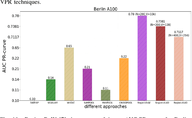Figure 2 for A Holistic Visual Place Recognition Approach using Lightweight CNNs for Severe ViewPoint and Appearance Changes