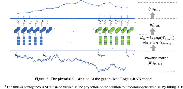Figure 3 for Sig-Wasserstein GANs for Time Series Generation