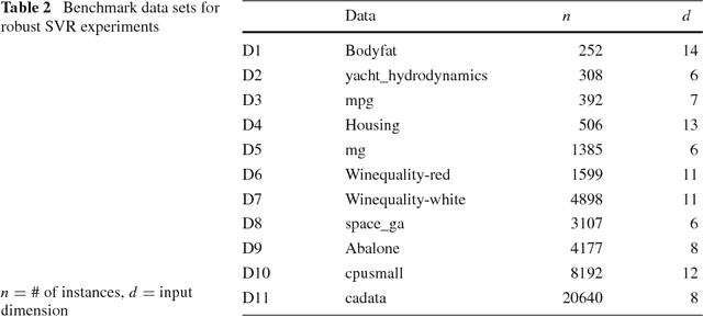 Figure 4 for Homotopy Continuation Approaches for Robust SV Classification and Regression
