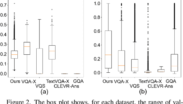 Figure 3 for Grounding Answers for Visual Questions Asked by Visually Impaired People