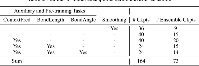 Figure 2 for LiteGEM: Lite Geometry Enhanced Molecular Representation Learning for Quantum Property Prediction