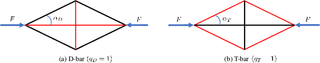 Figure 3 for Model-based Shape Control of Tensegrity Robotic Systems