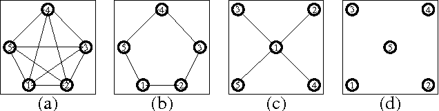 Figure 1 for Collaborative Learning of Stochastic Bandits over a Social Network