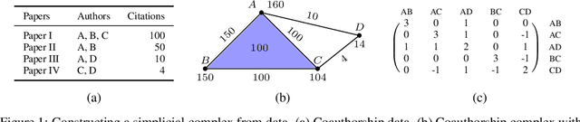 Figure 1 for Simplicial Neural Networks