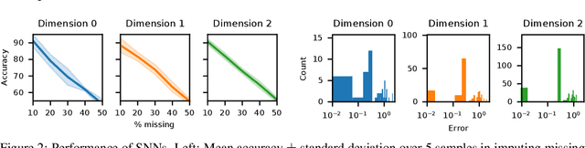 Figure 3 for Simplicial Neural Networks