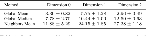 Figure 2 for Simplicial Neural Networks