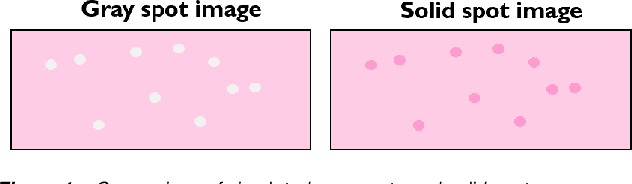 Figure 1 for Blockwise Based Detection of Local Defects
