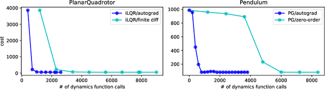 Figure 1 for Deluca -- A Differentiable Control Library: Environments, Methods, and Benchmarking