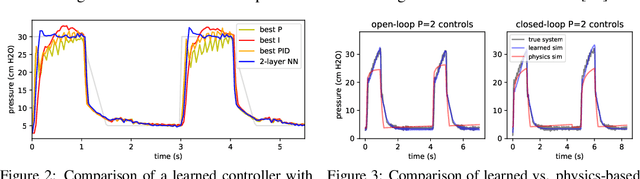 Figure 3 for Deluca -- A Differentiable Control Library: Environments, Methods, and Benchmarking