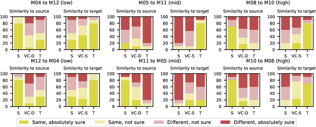 Figure 4 for Pathological voice adaptation with autoencoder-based voice conversion