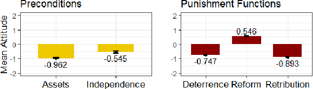 Figure 3 for Explaining the Punishment Gap of AI and Robots