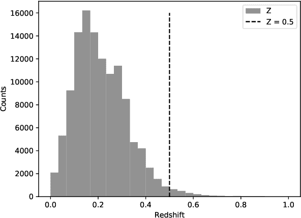 Figure 1 for Predicting star formation properties of galaxies using deep learning