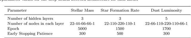 Figure 2 for Predicting star formation properties of galaxies using deep learning