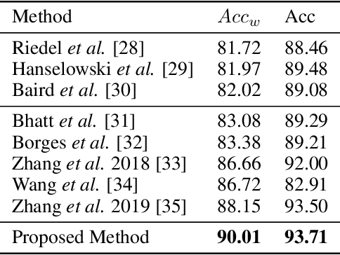 Figure 3 for Taking a Stance on Fake News: Towards Automatic Disinformation Assessment via Deep Bidirectional Transformer Language Models for Stance Detection