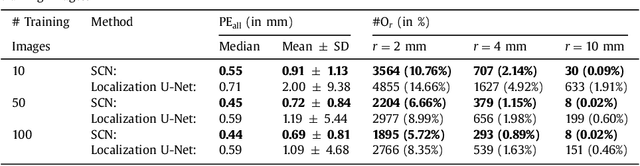 Figure 4 for Integrating Spatial Configuration into Heatmap Regression Based CNNs for Landmark Localization