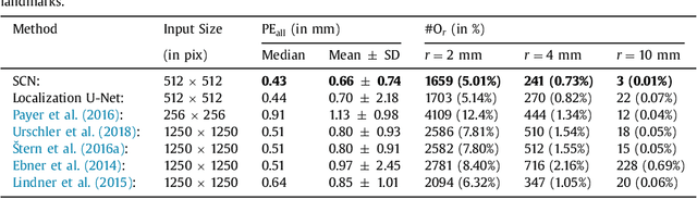 Figure 2 for Integrating Spatial Configuration into Heatmap Regression Based CNNs for Landmark Localization