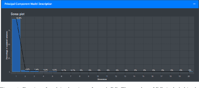 Figure 4 for Opening the black-box of Neighbor Embedding with Hotelling's T2 statistic and Q-residuals
