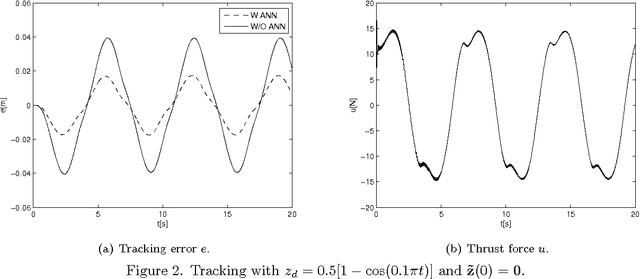 Figure 2 for A neural network based controller for underwater robotic vehicles