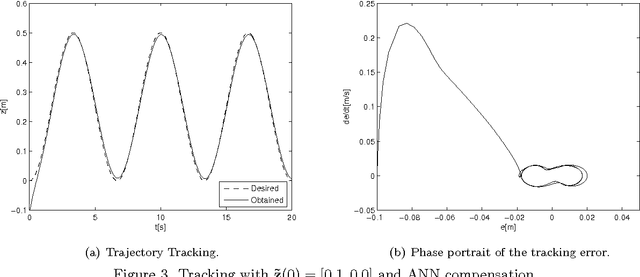 Figure 3 for A neural network based controller for underwater robotic vehicles
