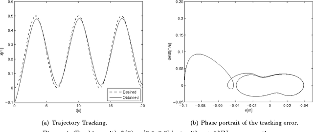 Figure 4 for A neural network based controller for underwater robotic vehicles