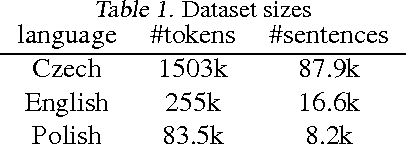 Figure 2 for Read, Tag, and Parse All at Once, or Fully-neural Dependency Parsing