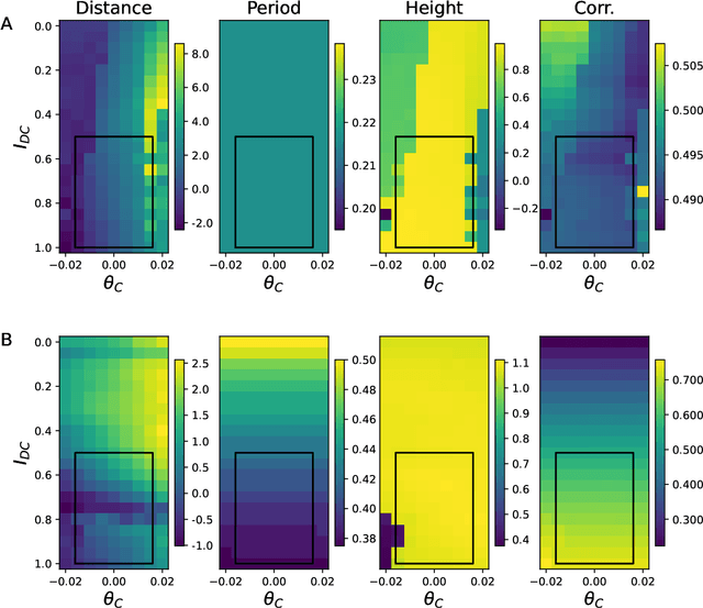 Figure 4 for Central pattern generators evolved for real-time adaptation