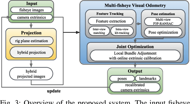 Figure 3 for ROVO: Robust Omnidirectional Visual Odometry for Wide-baseline Wide-FOV Camera Systems