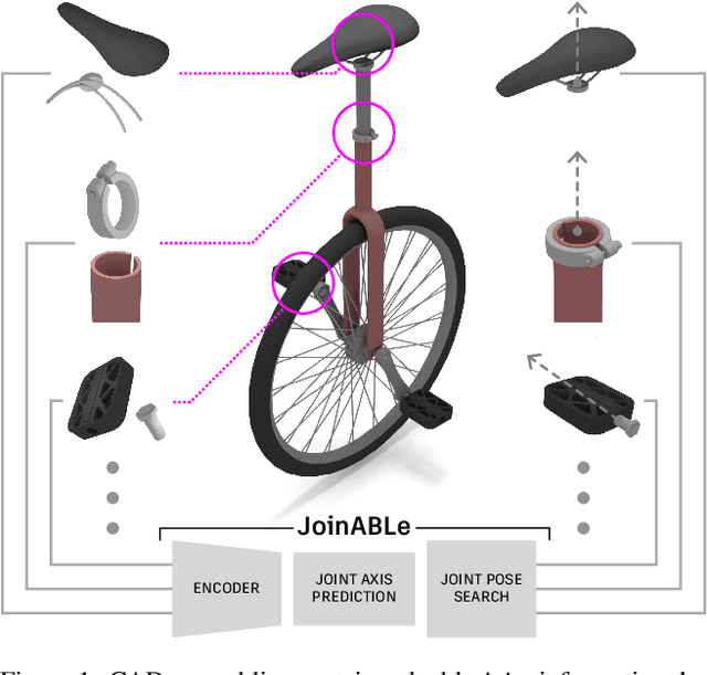 Figure 1 for JoinABLe: Learning Bottom-up Assembly of Parametric CAD Joints