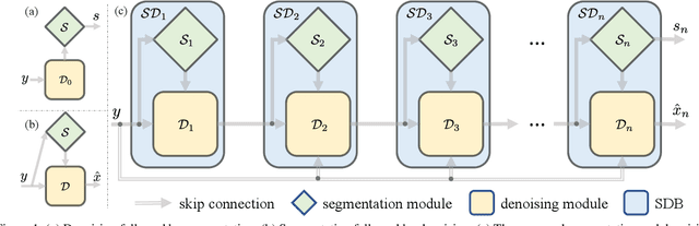 Figure 1 for Synergy Between Semantic Segmentation and Image Denoising via Alternate Boosting
