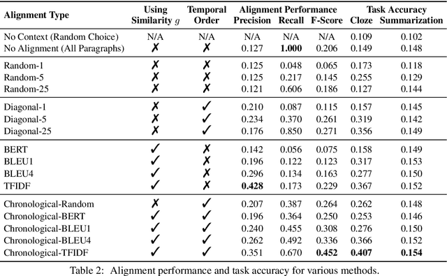 Figure 4 for The Shmoop Corpus: A Dataset of Stories with Loosely Aligned Summaries