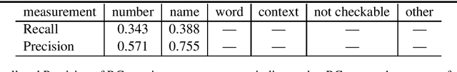 Figure 4 for A Gold Standard Methodology for Evaluating Accuracy in Data-To-Text Systems