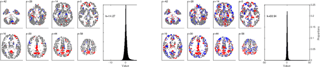 Figure 3 for Scalable Group Level Probabilistic Sparse Factor Analysis