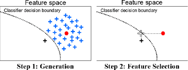 Figure 1 for Inverse Classification for Comparison-based Interpretability in Machine Learning