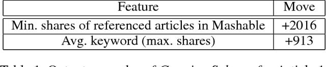 Figure 2 for Inverse Classification for Comparison-based Interpretability in Machine Learning