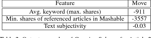 Figure 3 for Inverse Classification for Comparison-based Interpretability in Machine Learning