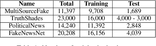 Figure 2 for FakeFlow: Fake News Detection by Modeling the Flow of Affective Information