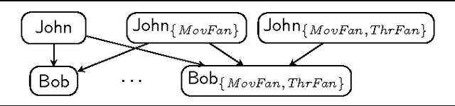 Figure 1 for Controlled Query Evaluation for Datalog and OWL 2 Profile Ontologies