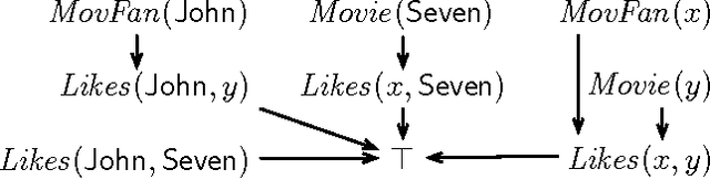 Figure 2 for Controlled Query Evaluation for Datalog and OWL 2 Profile Ontologies