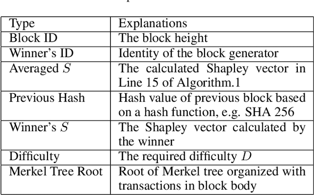 Figure 2 for FedCoin: A Peer-to-Peer Payment System for Federated Learning