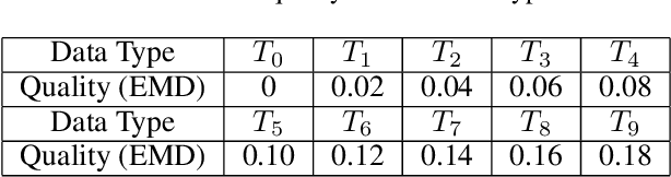 Figure 4 for FedCoin: A Peer-to-Peer Payment System for Federated Learning